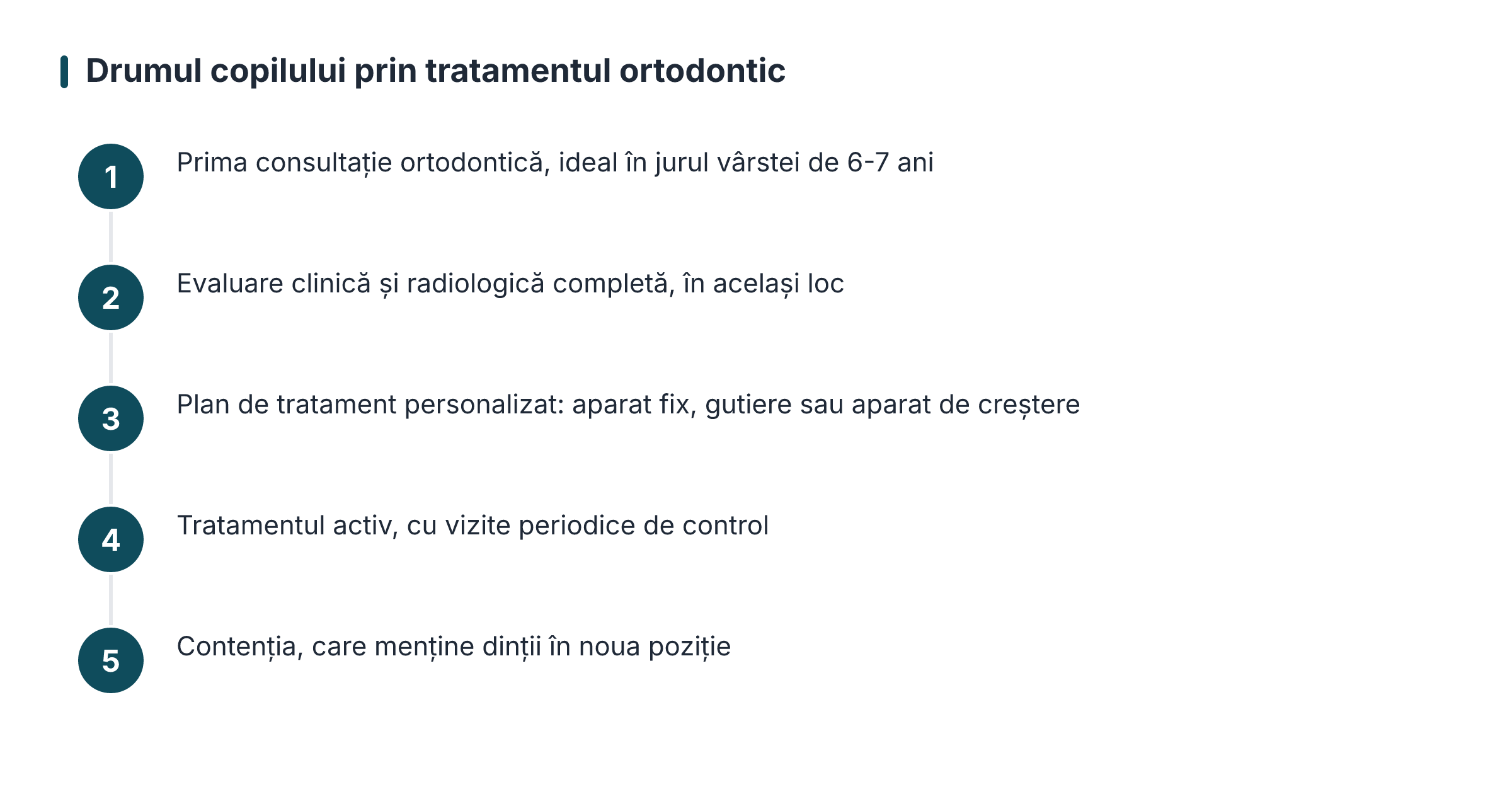 Drumul copilului prin tratamentul ortodontic