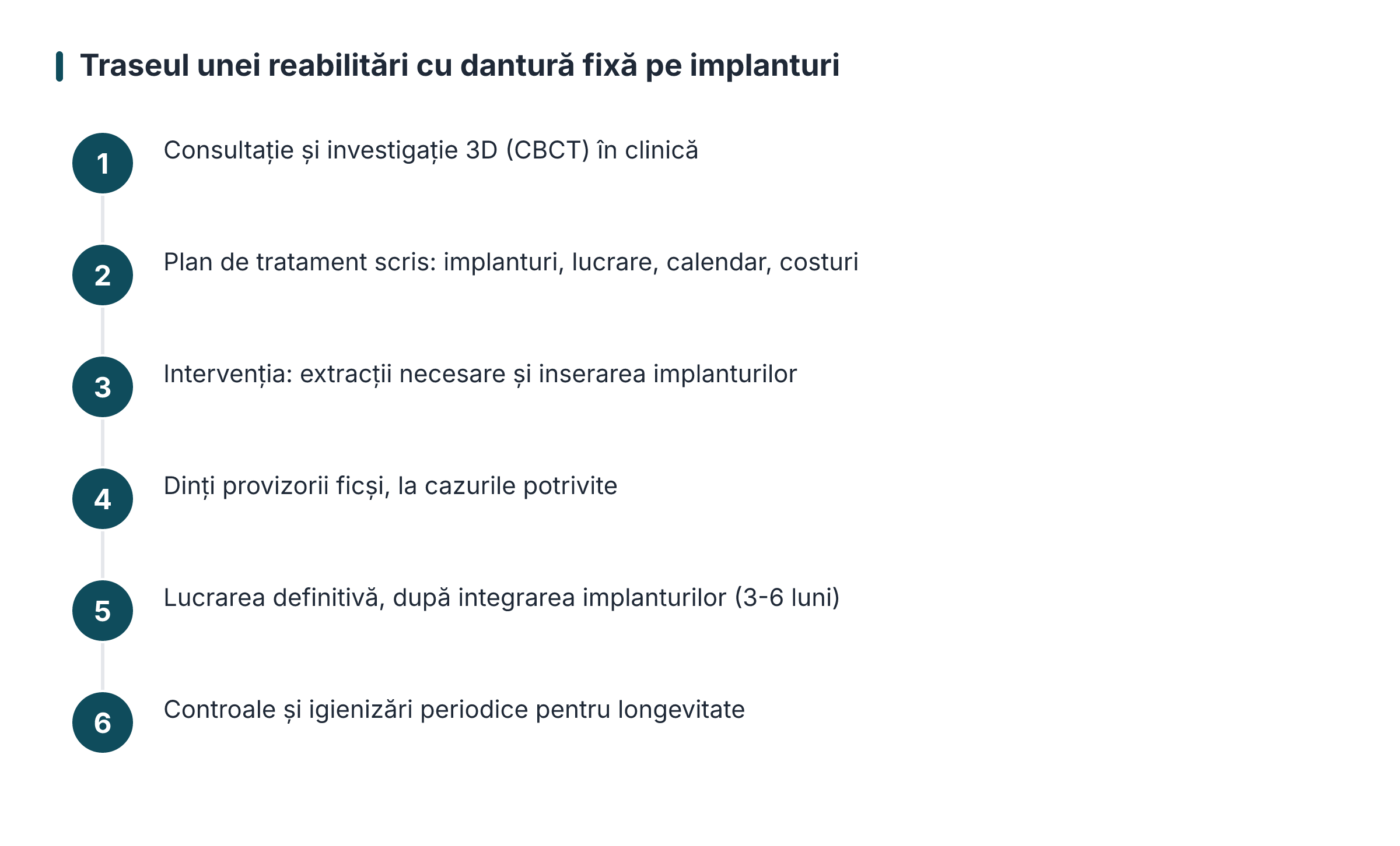Traseul unei reabilitări cu dantură fixă pe implanturi