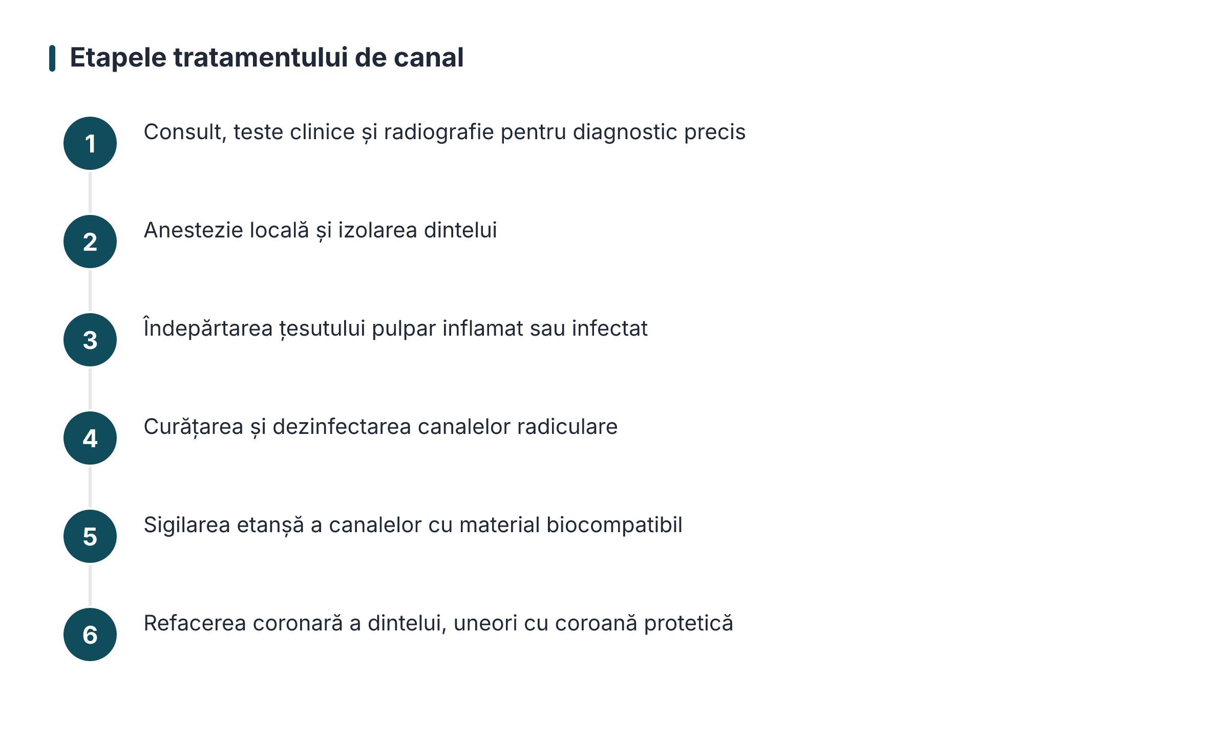 Etapele tratamentului de canal