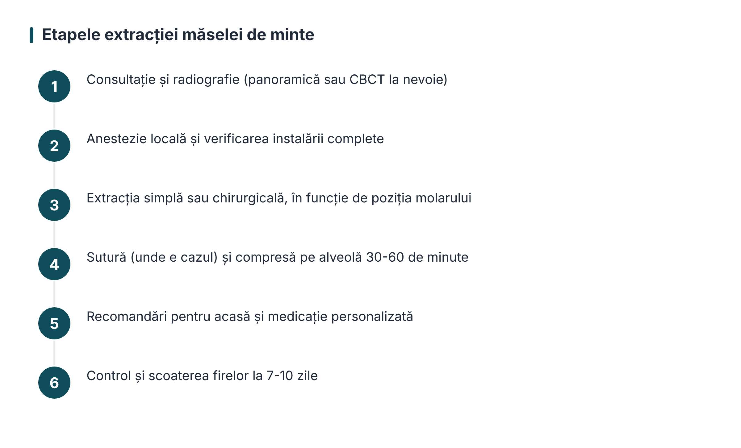 Etapele extracției măselei de minte