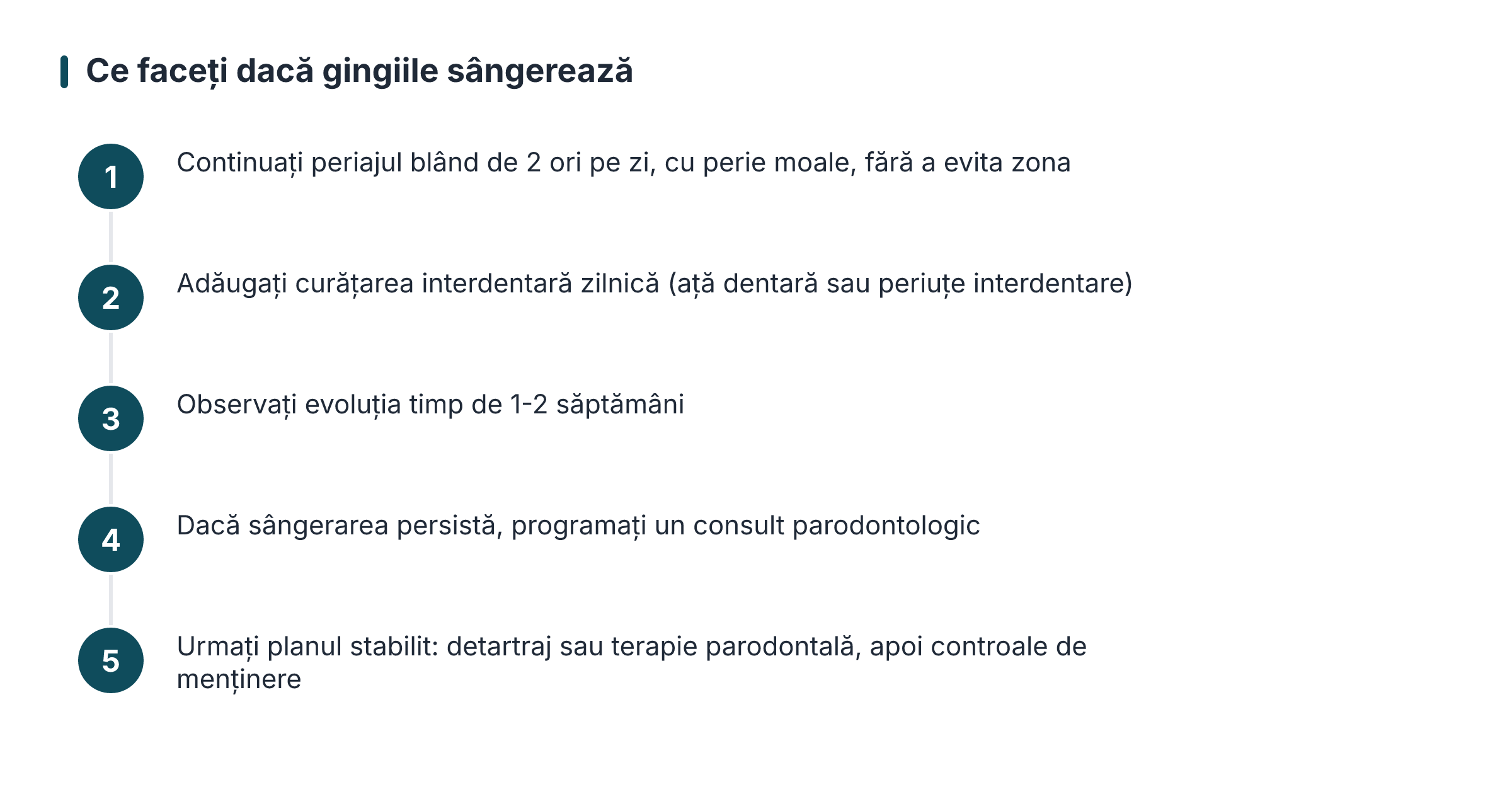 Ce faceți dacă gingiile sângerează
