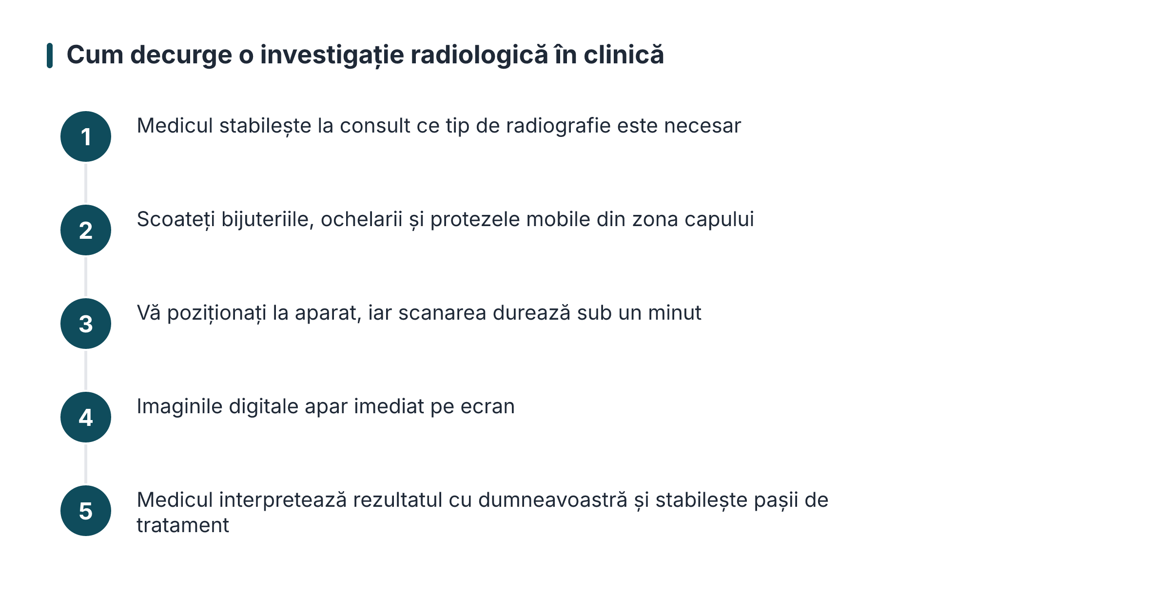 Cum decurge o investigație radiologică în clinică