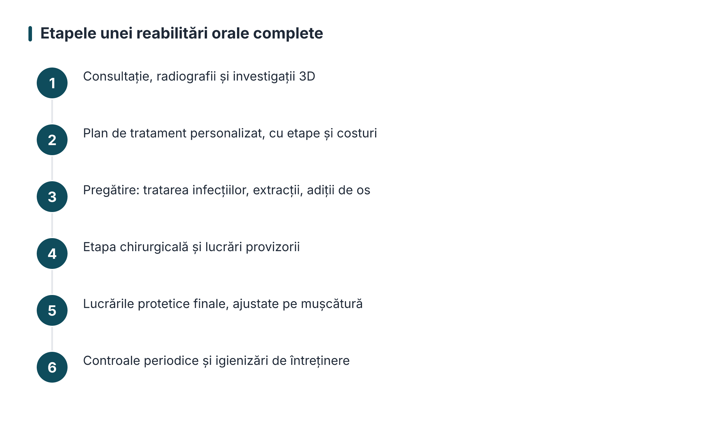 Etapele unei reabilitări orale complete