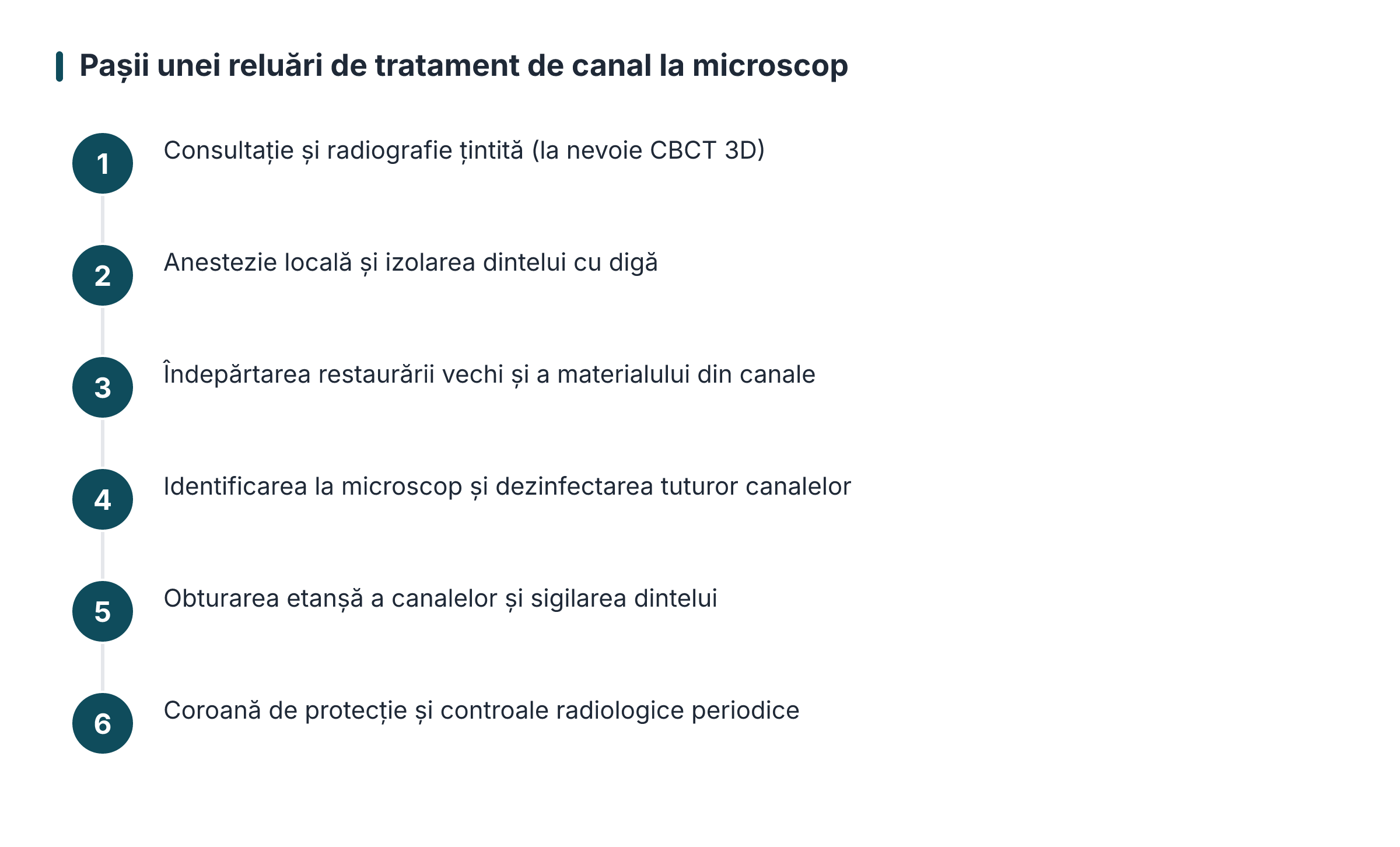 Pașii unei reluări de tratament de canal la microscop