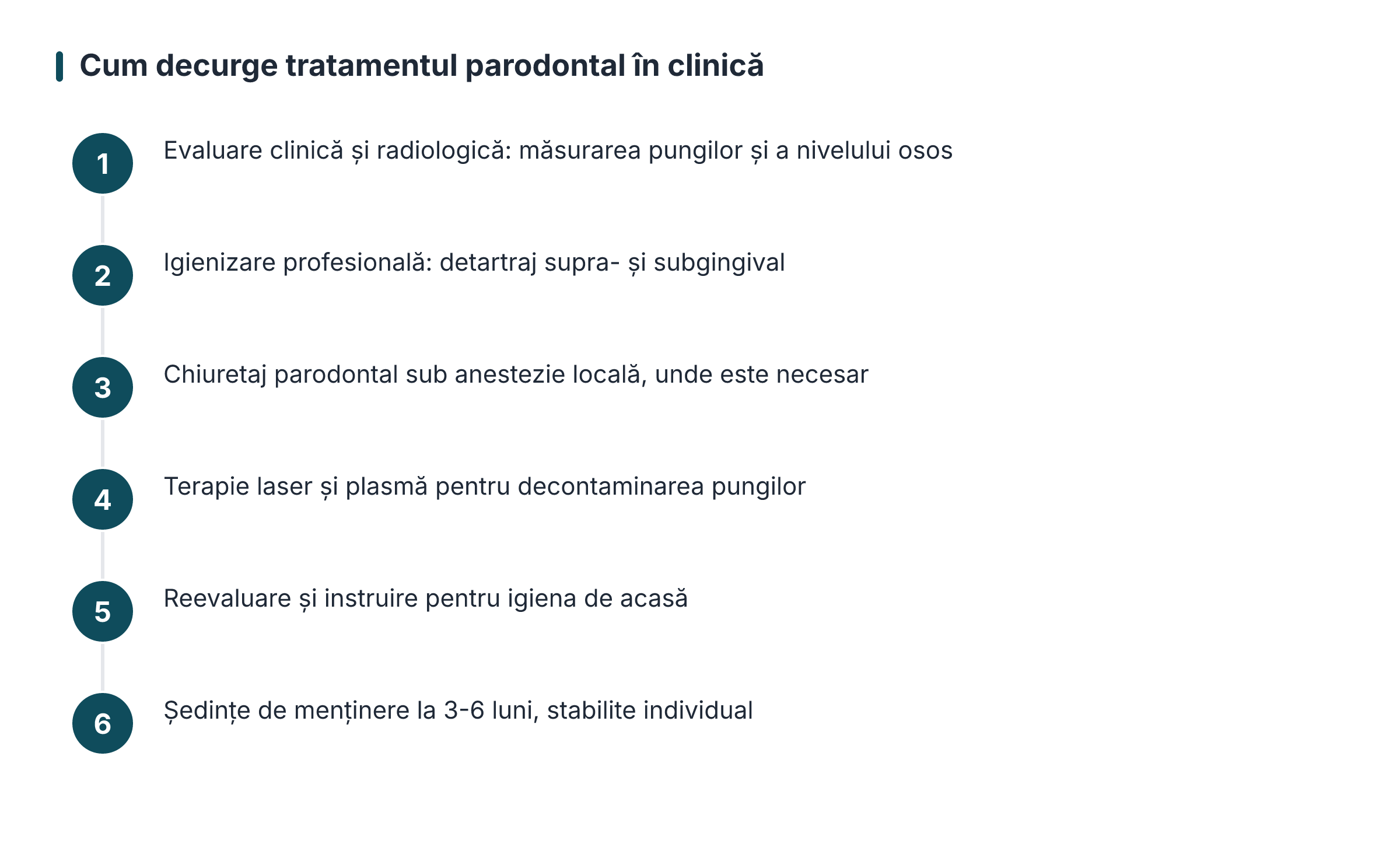 Cum decurge tratamentul parodontal în clinică